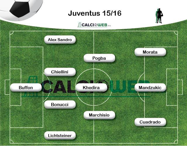 Juventus, con Cuadrado ad un passo cambiano gli schemi: 4-3-3 in vista?