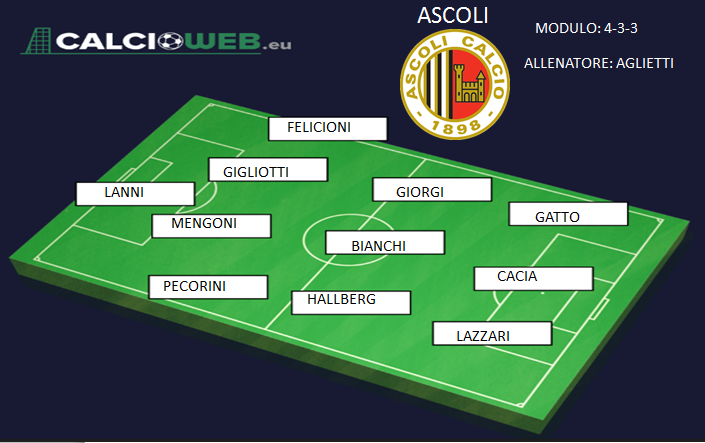 Formazioni Serie B, Ecco Come Cambiano Le Squadre: Quante Sorprese!