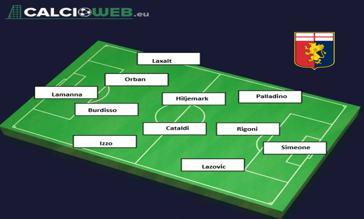 Formazione Genoa, Juric cambia modulo: ecco il 4-2-3-1 ...