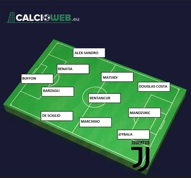 Formazione Juve, cambio di modulo e novità clamorosa Allegri sorprende