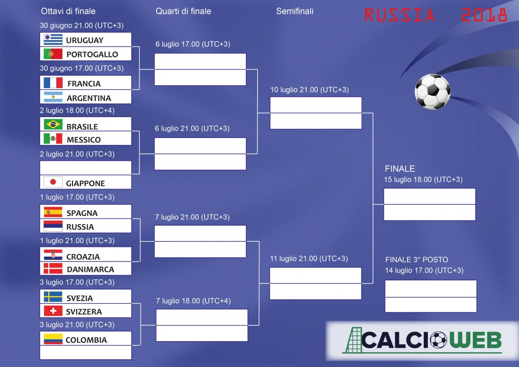 Tabellone Mondiali Russia 2018 Ottavi diFinale