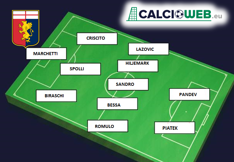 Formazione Genoa, ecco il 'primo' 11 di Juric mosse a sorpresa [FOTO]