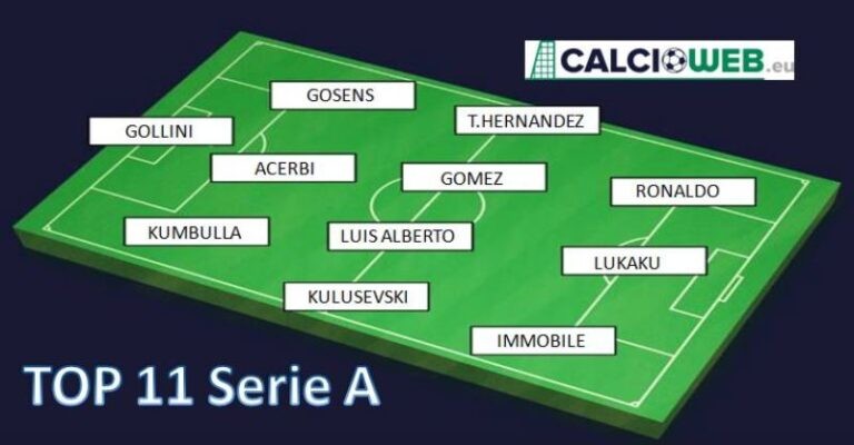 TOP 11 stagione 2019-2020