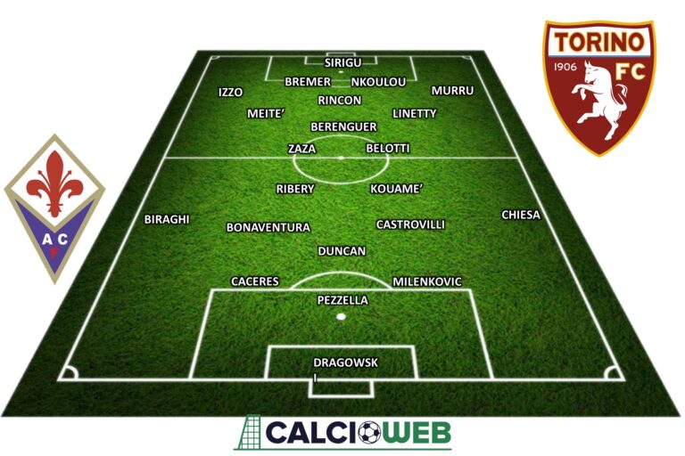 Probabili Formazioni Fiorentina-Torino