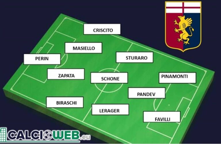 Probabile Formazione Genoa