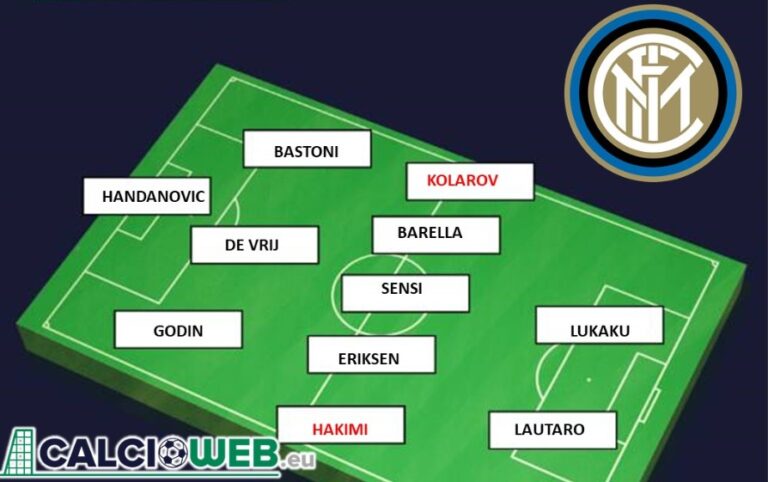 Probabile Formazione Inter