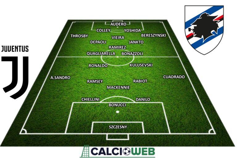 Probabili Formazioni Juventus-Sampdoria