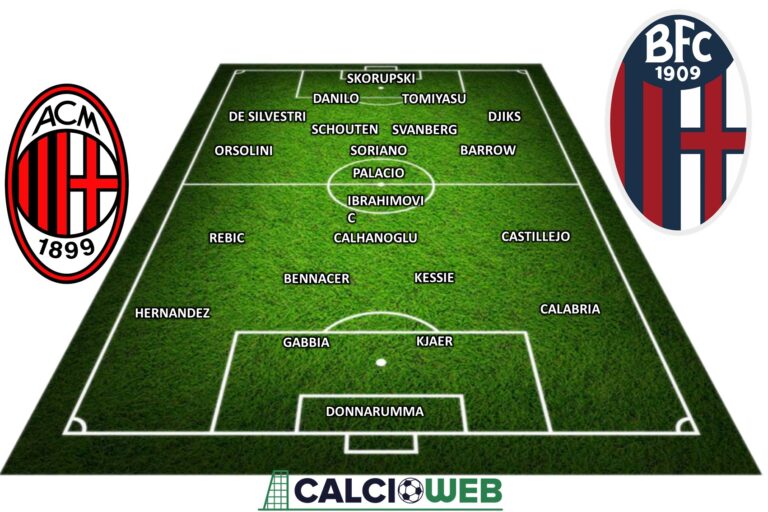 Probabili Formazioni Milan-Bologna