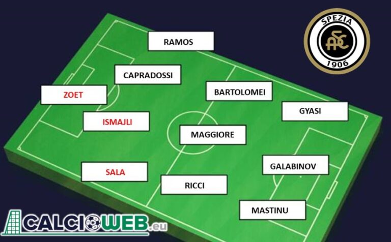 Probabile Formazione Spezia