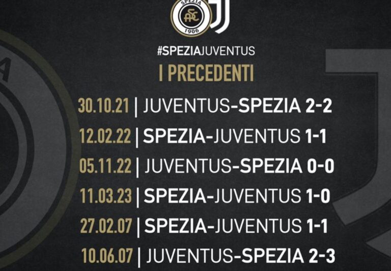 Lo Spezia provoca la Juventus: "speriamo di continuare ...