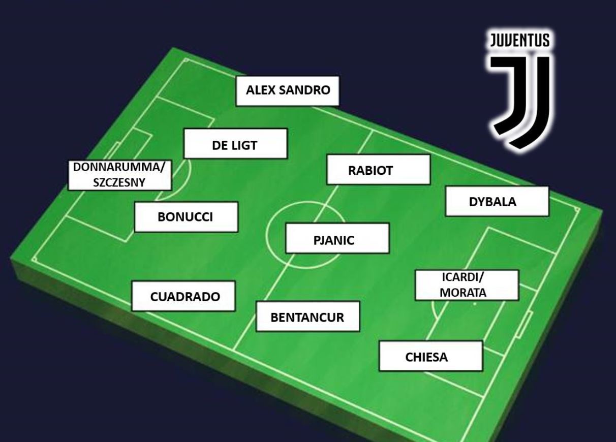 Juventus 