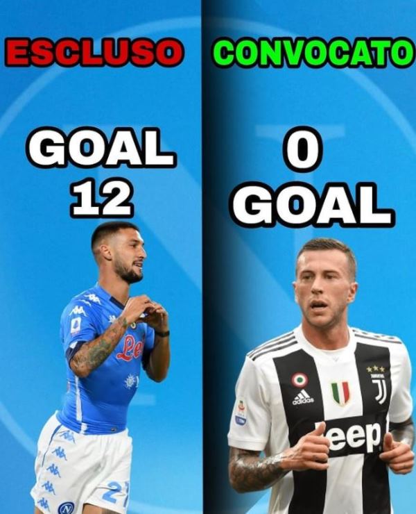 Bernardeschi Politano