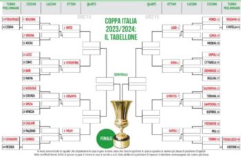 Tabellone Coppa Italia 2023/2024: Gli Accoppiamenti Ed I Possibili Incroci