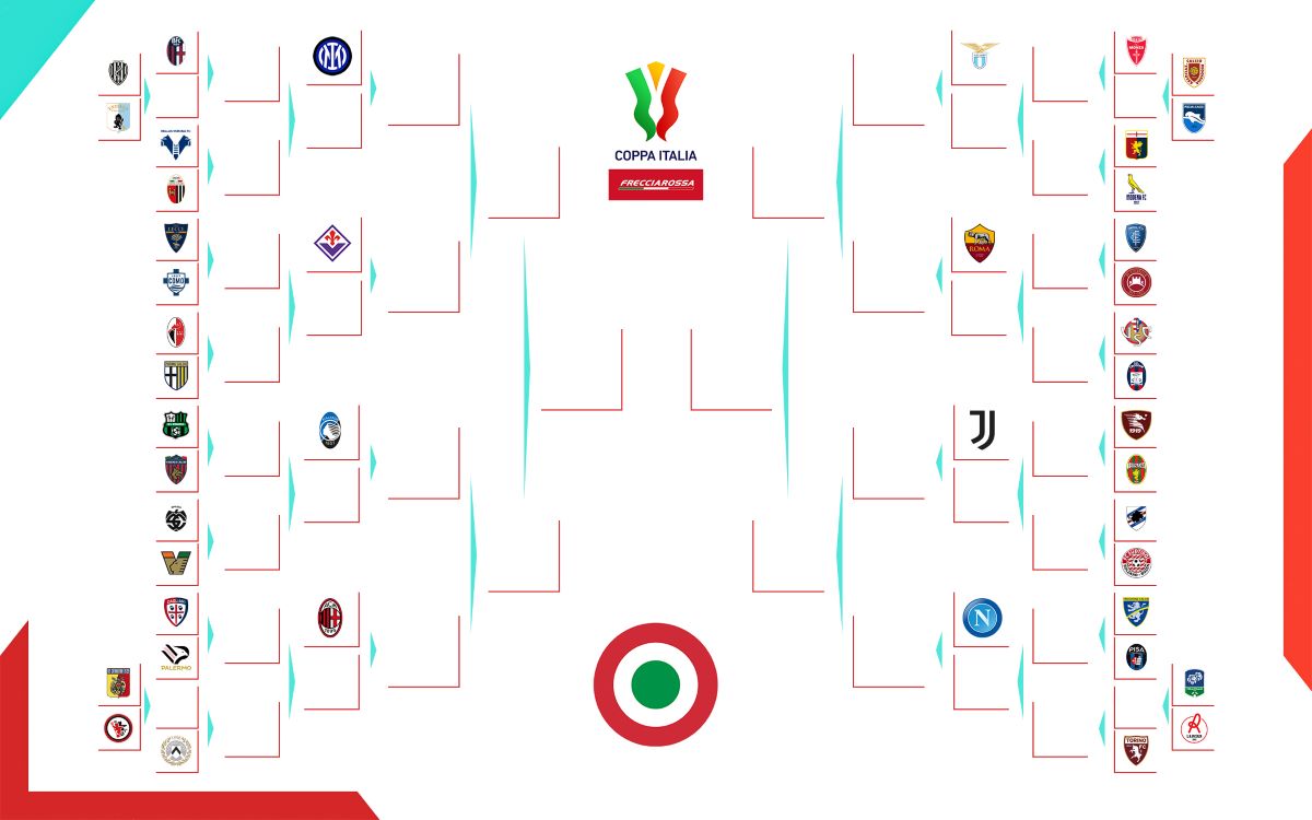 Coppa Italia 2023 2024 trentaduesimi di finale programma date