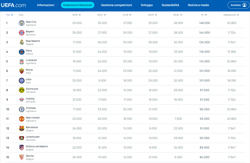 ranking uefa club