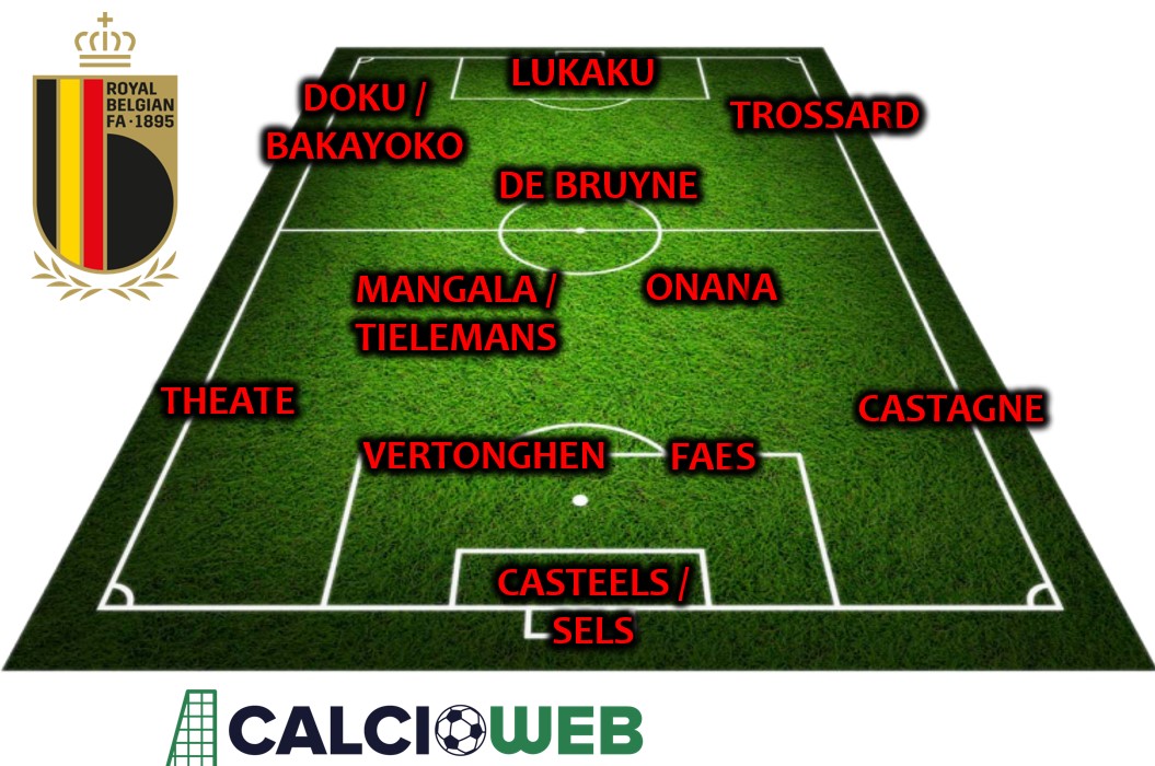 formazione Belgio Euro2024