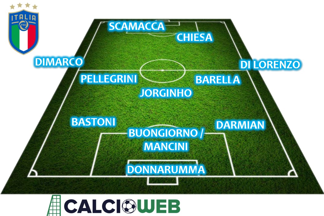 formazione Italia 2024