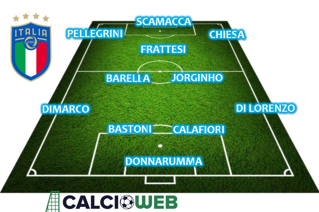 formazione Italia 2024