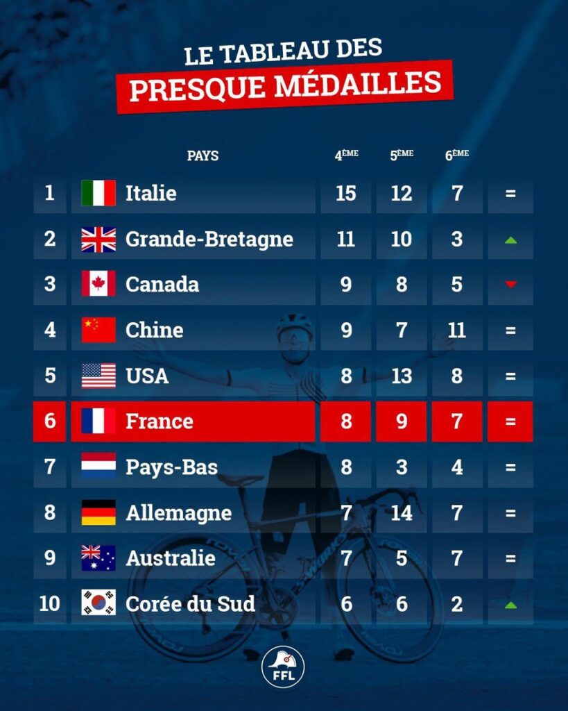 medagliere olimpiadi parigi quarti e quinti posti