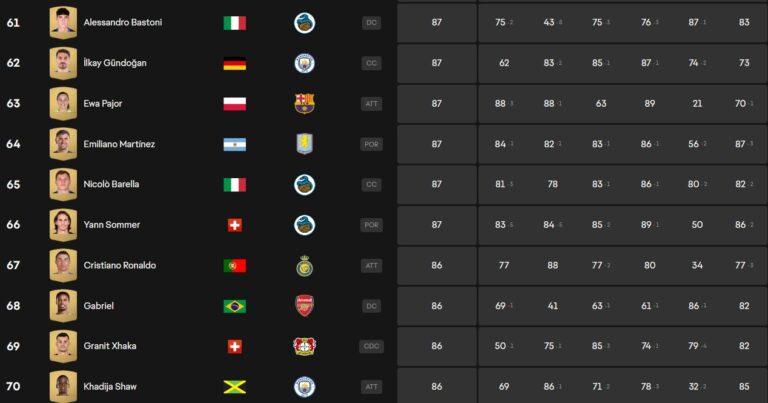 valutazioni calciatori FIfa